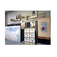 Панель демонстрационная над классной доской - «globural.ru» - Киров