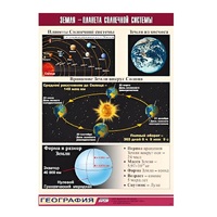 Таблица демонстрационная "Земля - планета Солнечной системы" (винил 100x140) - «globural.ru» - Киров