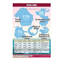 Таблица демонстрационная "Океаны Земли" (винил 70x100) - «globural.ru» - Киров