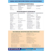 Таблица демонстрационная "Единицы физических величин. Основные физические постоянные" (винил100х140) - «globural.ru» - Киров