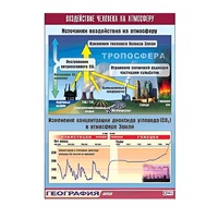 Таблица демонстрационная "Воздействие человека на атмосферу" (винил 100x140) - «globural.ru» - Киров