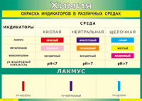 Таблица Окраска индикаторов в различных средах 1000*1400 винил - «globural.ru» - Киров