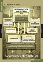 История. Всемирная история (Обобщающие таблицы. Комплект) - «globural.ru» - Киров