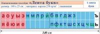 Лента букв. Таблица для начальных классов. Учебно наглядное пособие для начальных классов - «globural.ru» - Киров