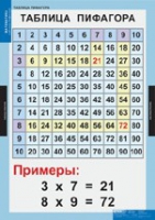 Математика Математические таблицы для начальной школы (комплект таблиц) - «globural.ru» - Киров