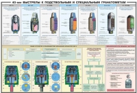 Плакат "40-мм выстрелы к подствольным и специальным гранатометам" - «globural.ru» - Киров