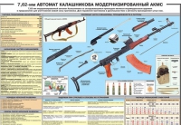 Плакат "7,62-мм автомат Калашникова АКМС" - «globural.ru» - Киров