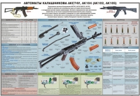 Плакат "Автоматы Калашникова АКС74У, АК104 (АК102, АК105)" - «globural.ru» - Киров