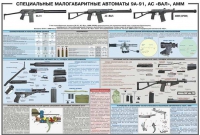 Плакат "Специальные малогабаритные автоматы 9А91, АС «Вал», АММ" - «globural.ru» - Киров