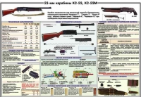 Плакат "23-мм карабины КС-23, КС-23М" - «globural.ru» - Киров