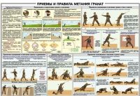Плакат "Приемы и правила метания гранат" - «globural.ru» - Киров
