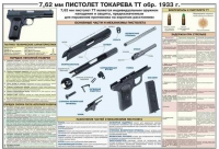 Плакат "7,62-мм пистолет Токарева ТТ обр. 1933 г." - «globural.ru» - Киров