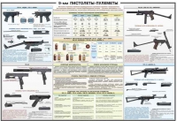 Плакат "9-мм пистолеты-пулеметы" - «globural.ru» - Киров