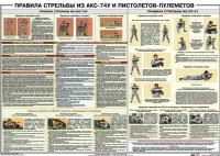 Плакат "Правила стрельбы из АКС-74У и пистолетов-пулеметов" - «globural.ru» - Киров