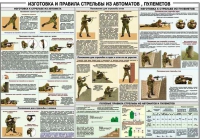 Плакат "Изготовка и правила стрельбы из автоматов и пулеметов" - «globural.ru» - Киров