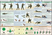 Плакат "Приемы и правила стрельбы из ПМ" - «globural.ru» - Киров