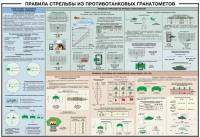 Плакат "Правила стрельбы из противотанковых гранатометов" - «globural.ru» - Киров