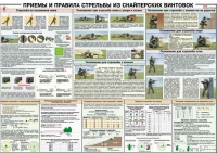 Плакат "Приемы и правила стрельбы из снайперских винтовок" - «globural.ru» - Киров