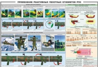 Плакат "Применение реактивных пехотных огнеметов РПО" - «globural.ru» - Киров