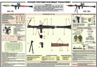Плакат "Ручной противотанковый гранатомет РПГ-7" - «globural.ru» - Киров