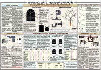 Плакат "Проверка боя стрелкового оружия" - «globural.ru» - Киров