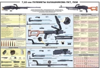 Плакат "7,62-мм пулеметы Калашникова ПКТ, ПКМ" - «globural.ru» - Киров
