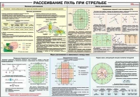 Плакат "Рассеивание пуль при стрельбе" - «globural.ru» - Киров