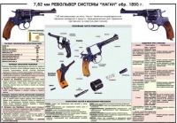 Плакат "7,62-мм револьвер системы "Наган" образец 1985 года" - «globural.ru» - Киров