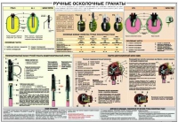 Плакат "Ручные осколочные гранаты" - «globural.ru» - Киров
