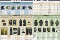Плакат "Средства индивидуальной бронезащиты" - «globural.ru» - Киров