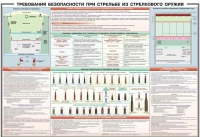 Плакат "Требования безопасности при стрельбе из стрелкового оружия" - «globural.ru» - Киров