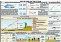 Плакат "Внешняя баллистика" - «globural.ru» - Киров