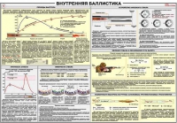 Плакат "Внутренняя баллистика" - «globural.ru» - Киров