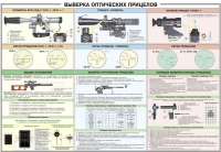 Плакат "Выверка оптических прицелов" - «globural.ru» - Киров