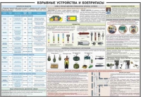 Плакат "Взрывные устройства и боеприпасы" - «globural.ru» - Киров