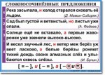 Русский язык. "Орфография и пунктуация. 6-7 класс." Таблицы по русскому языку - «globural.ru» - Киров