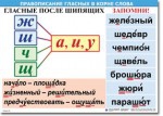  Русский язык "Правописание гласных в корне слова." Таблицы по русскому языку. - «globural.ru» - Киров