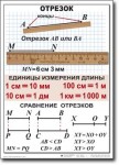 Математика. 5 класс. Комплект таблиц по математике. Учебно наглядные пособия. - «globural.ru» - Киров