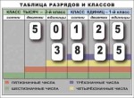 Разряды и классы чисел. Интерактивная таблица по математике для начальной школы (иллюстрирует 2 класса) - «globural.ru» - Киров