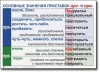 Русский язык. "Орфография и пунктуация." Обобщающие таблицы для 5-11 классов Таблицы по русскому языку. Учебно наглядные пособия - «globural.ru» - Киров