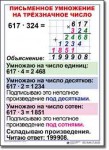  Математика. 4 класс. Комплект таблиц по математике для начальной школы. Учебно наглядные пособия. - «globural.ru» - Киров