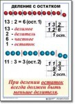  Математика. 3 класс. Комплект таблиц по математике для начальной школы. Учебно наглядные пособия - «globural.ru» - Киров