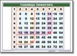 Математические таблицы для начальной школы (комплект таблиц) - «globural.ru» - Киров