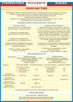 Таблица Грамматика русского языка. Причастие 1000*1400 винил - «globural.ru» - Киров