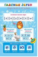 Стенд "Гласные звуки русского языка" - «globural.ru» - Киров