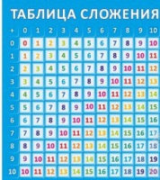 Стенд "Таблица сложения" - «globural.ru» - Киров