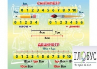 Стенд "Сантиметр" - «globural.ru» - Киров