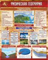 Стенд "Физическая география. Гидросфера" (вариант 1) - «globural.ru» - Киров