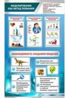 Стенд "Моделирование как метод познания" - «globural.ru» - Киров