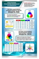 Стенд "Представление графической информации в компьютере" - «globural.ru» - Киров